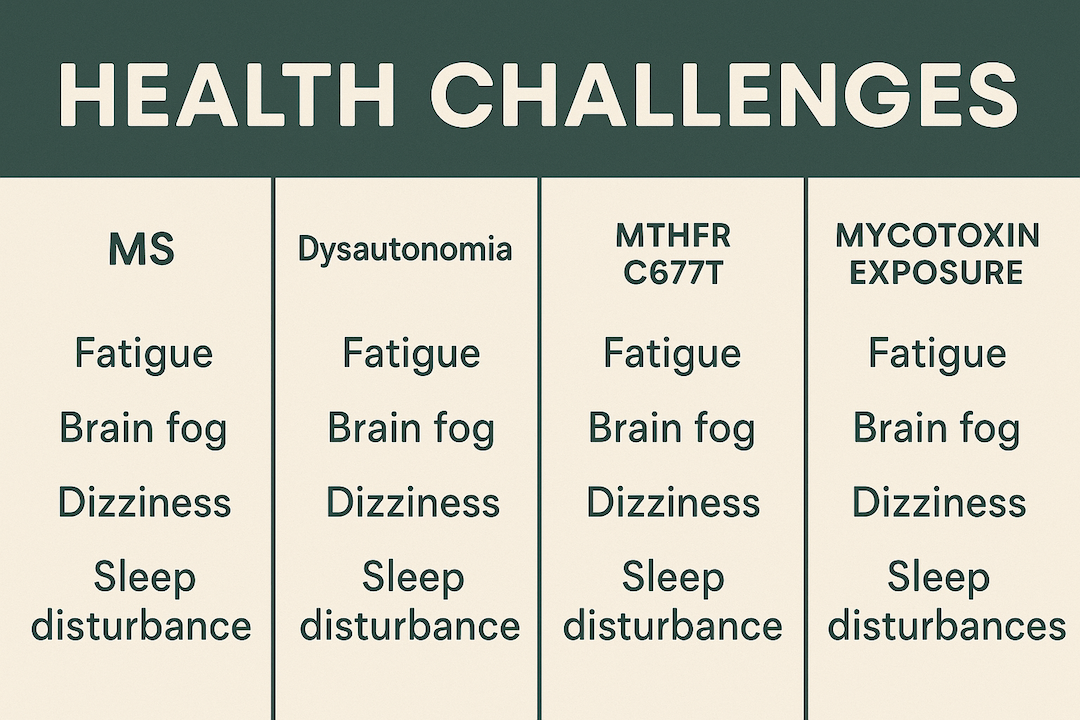 MS Vertebral Symptom Correlation Chart